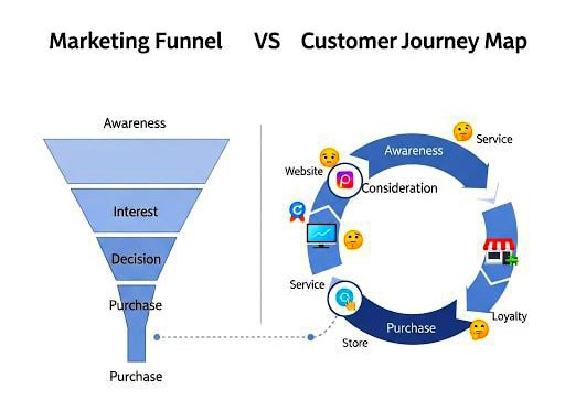 customer-journey-map-farafeedback